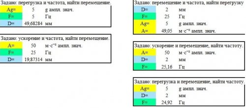Подробнее о "Расчёты вибрации"