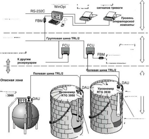 Подробнее о "Методика поверки на системы измерительно-управляющие для коммерческого учета и управления резервуарными парками TRL-2 ("Rosemount Tank Radar" / "Saab Rosemount Tank Control") Швеция"
