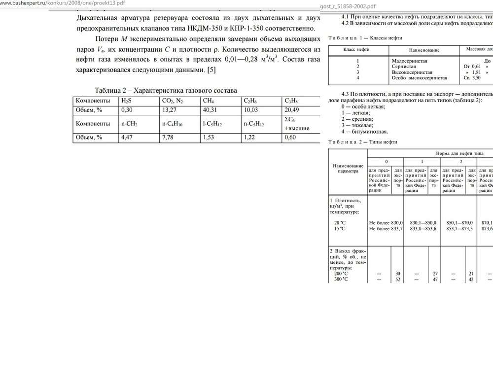 Состав паров нефти.jpg
