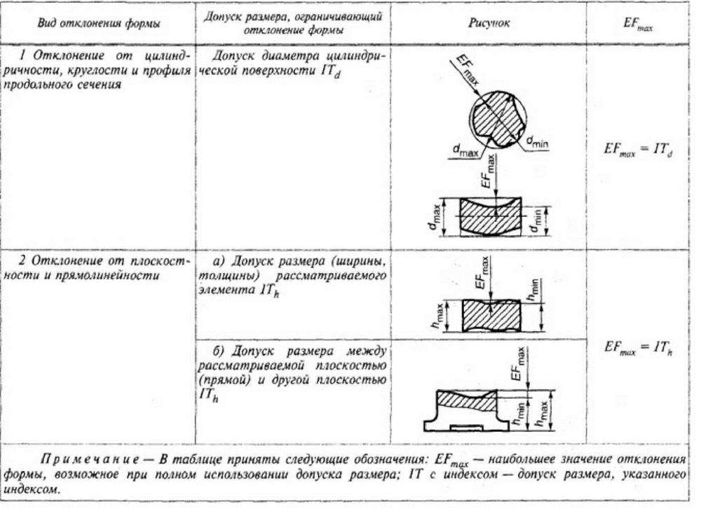 Приложение А ГОСТ30893.2.jpg