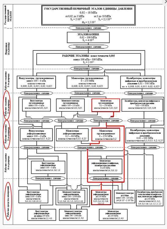 Поверочная схема 2012г.jpg