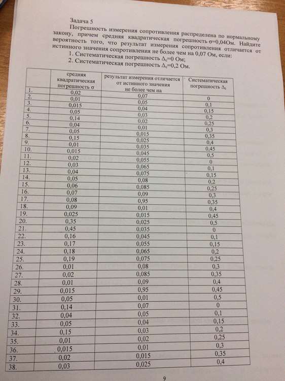 задача5 по метрологии.jpg