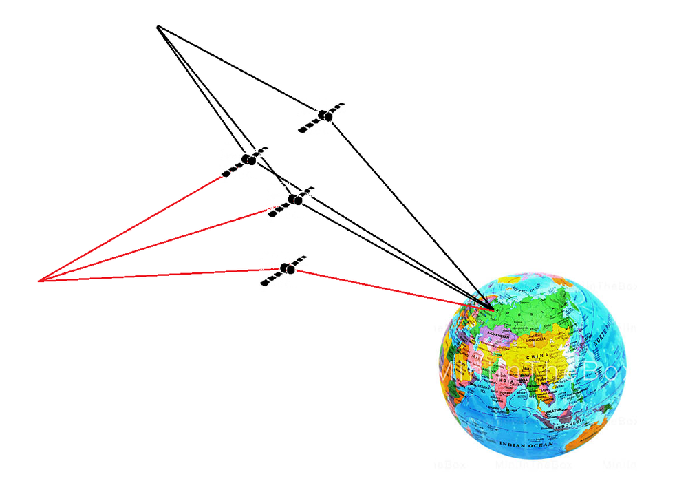 GPS-измерения.png