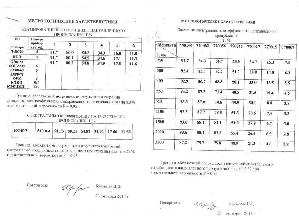 КС-100 2часть свидетельство.jpg