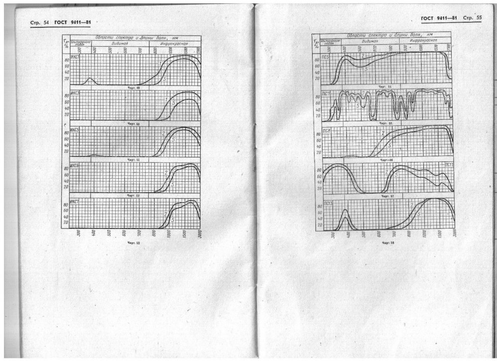 Спектр  ПС-7 1 часть.jpg