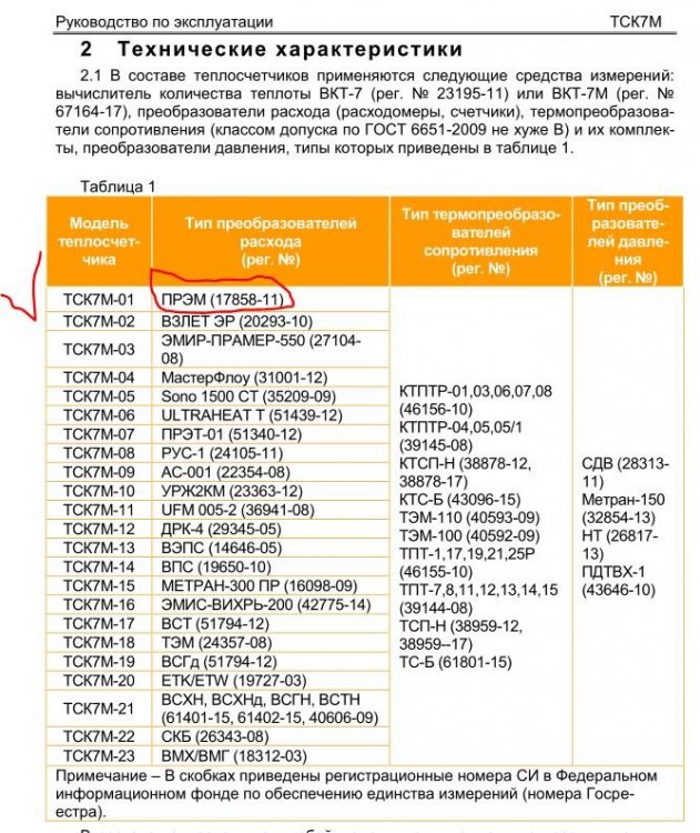 ТСК7М состав.JPG