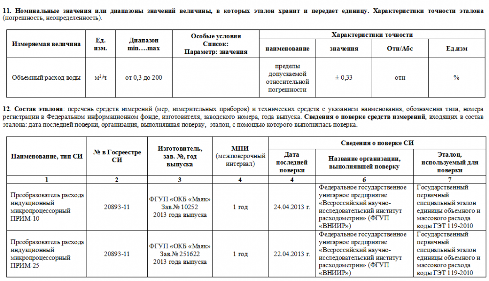 Состав эталона.png