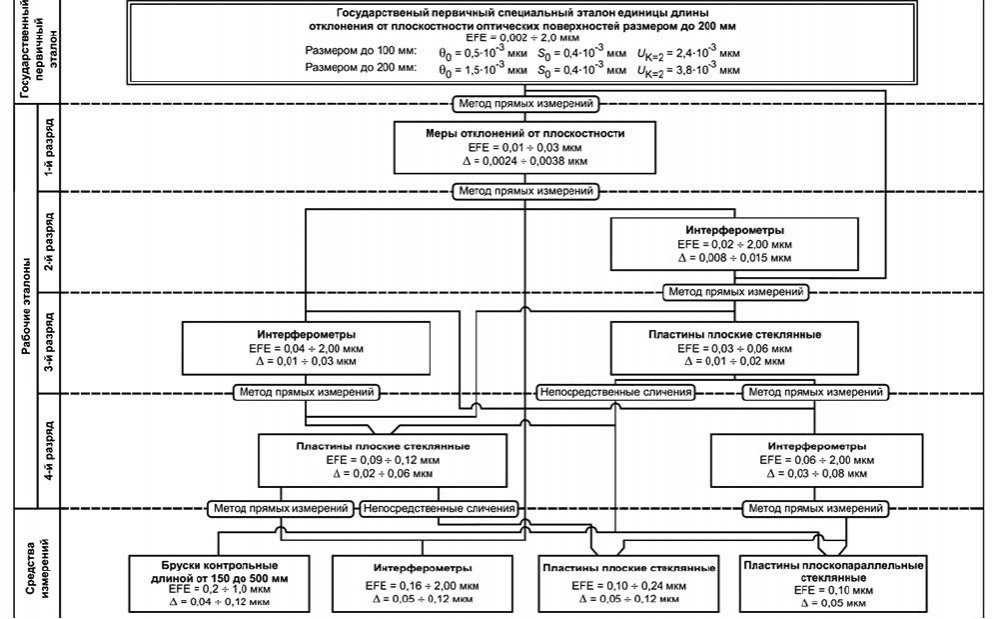 ГОСТ 8.661-2018 Приложение А.jpg