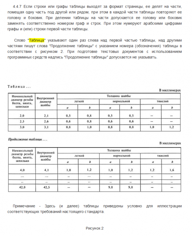 Screenshot_2019-03-27 ГОСТ 2 105-95 Единая система конструкторской документации (ЕСКД) Общие требования к текстовым докумен[...].png