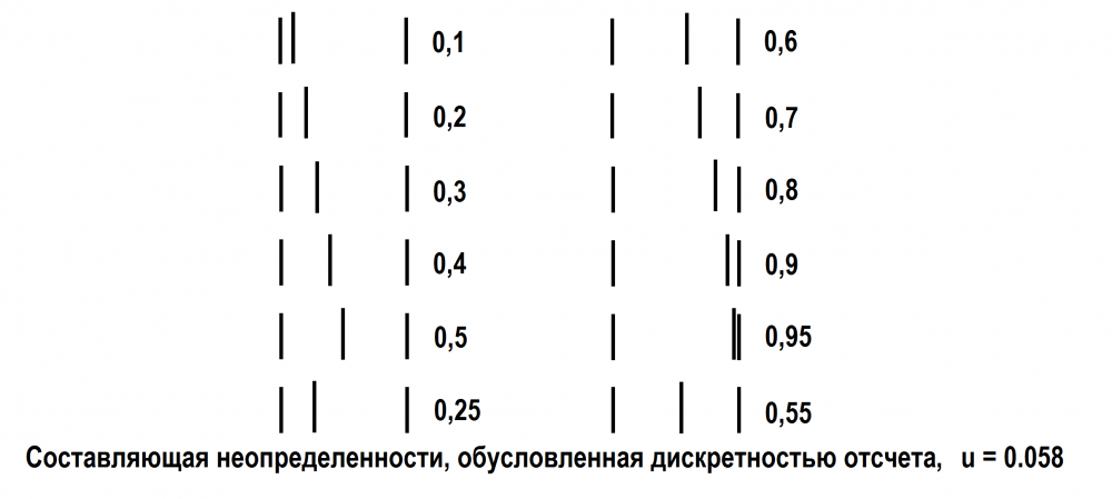 Дискретность.png