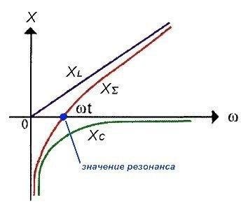 grafik-zavisimosti-ot-chastoty.jpg