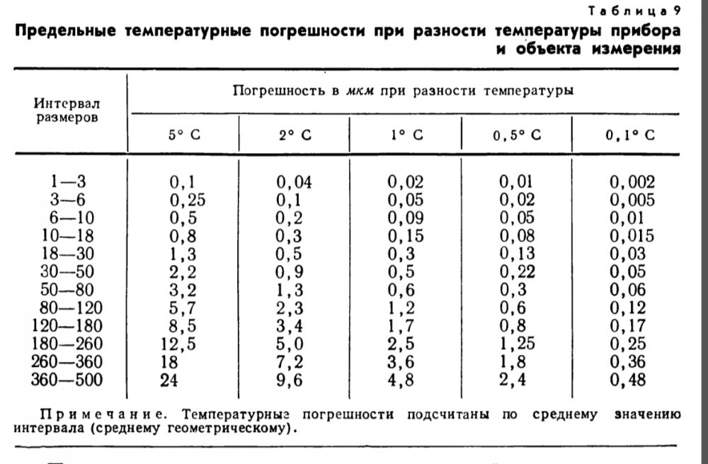 Снимок экрана 2021-11-26 в 18.43.10.png