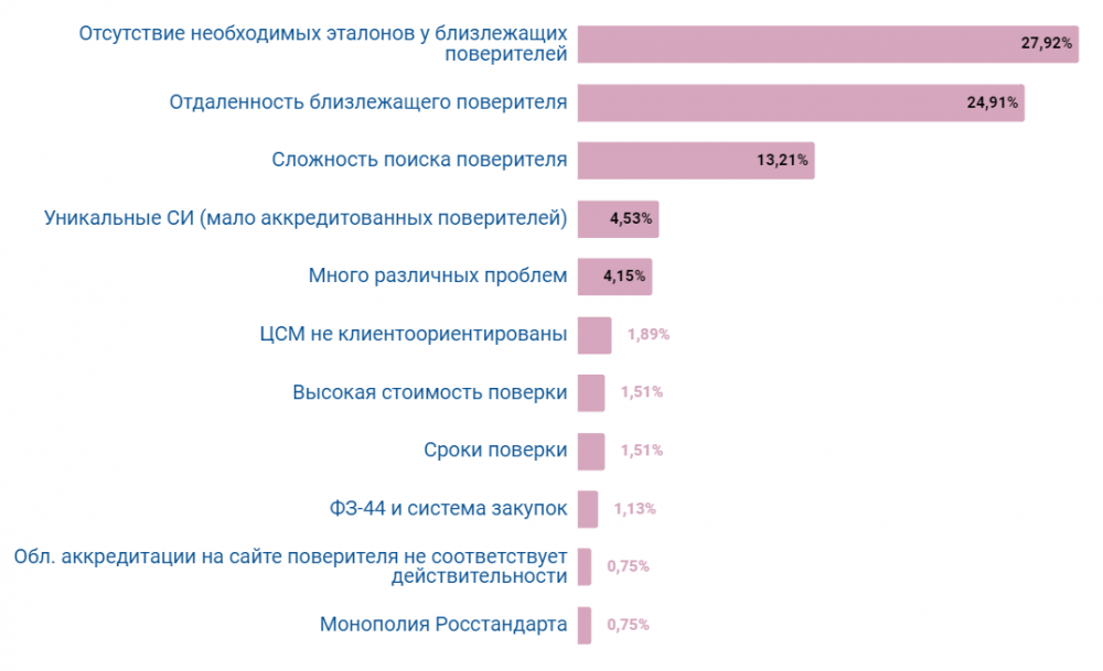 issl-problema-poverki-etalon.png