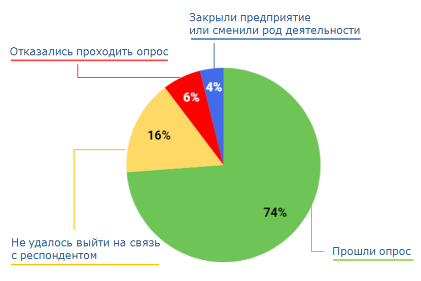 issl-rez-opros.png