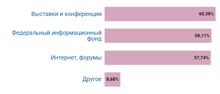 issl-vybor-respondent.png