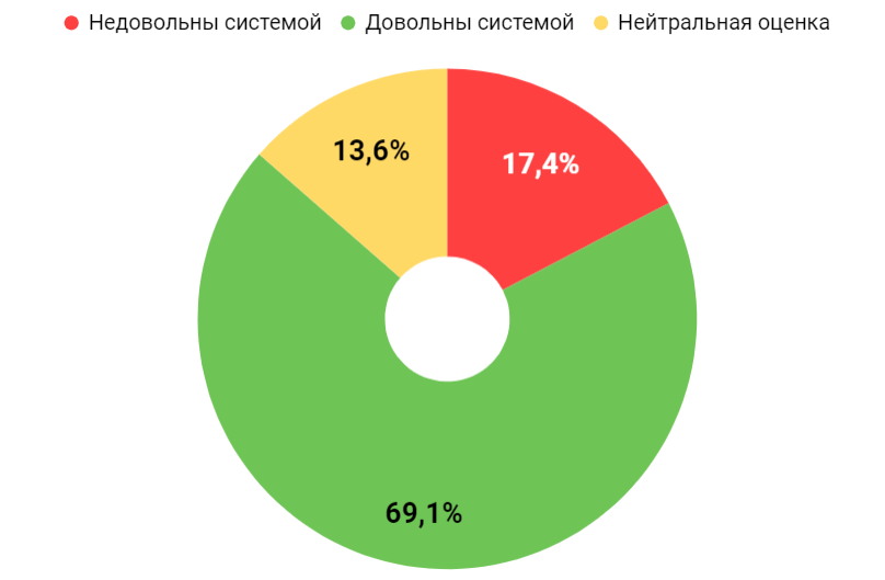 issl-ydovletv-sistych.png