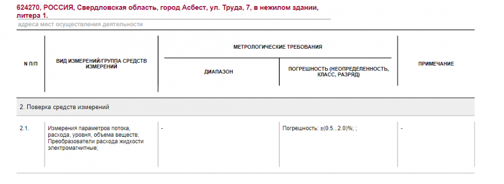 результат_коа.png