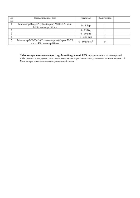 Манометры.jpg
