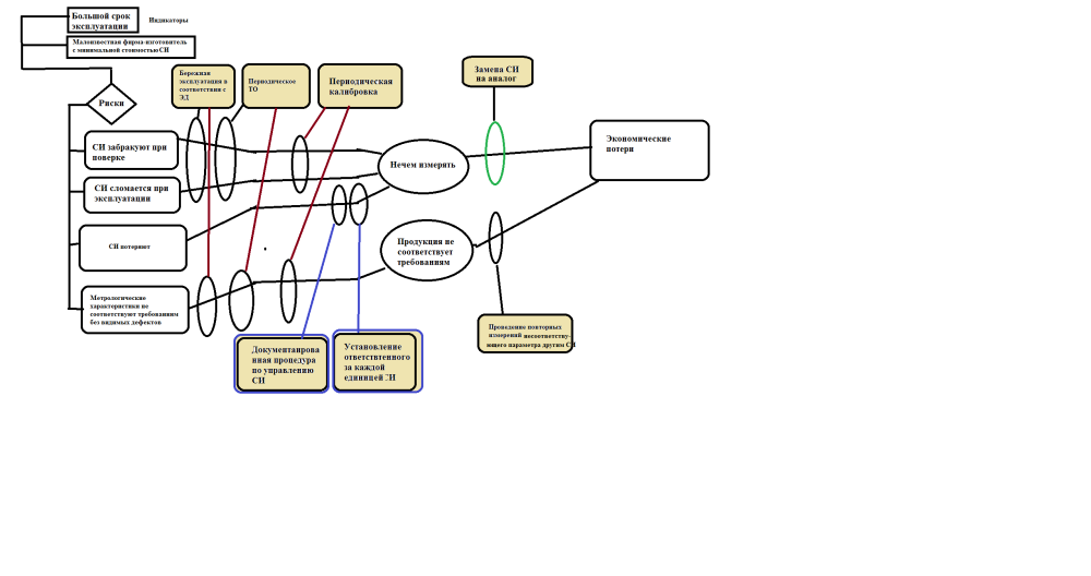 Риски бабочки СИ.png