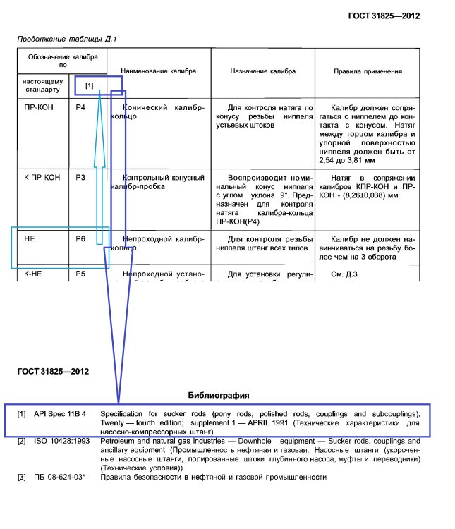 ГОСТ 31825-2012_выдержка.jpg